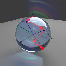 Qubit Rotational Explorer